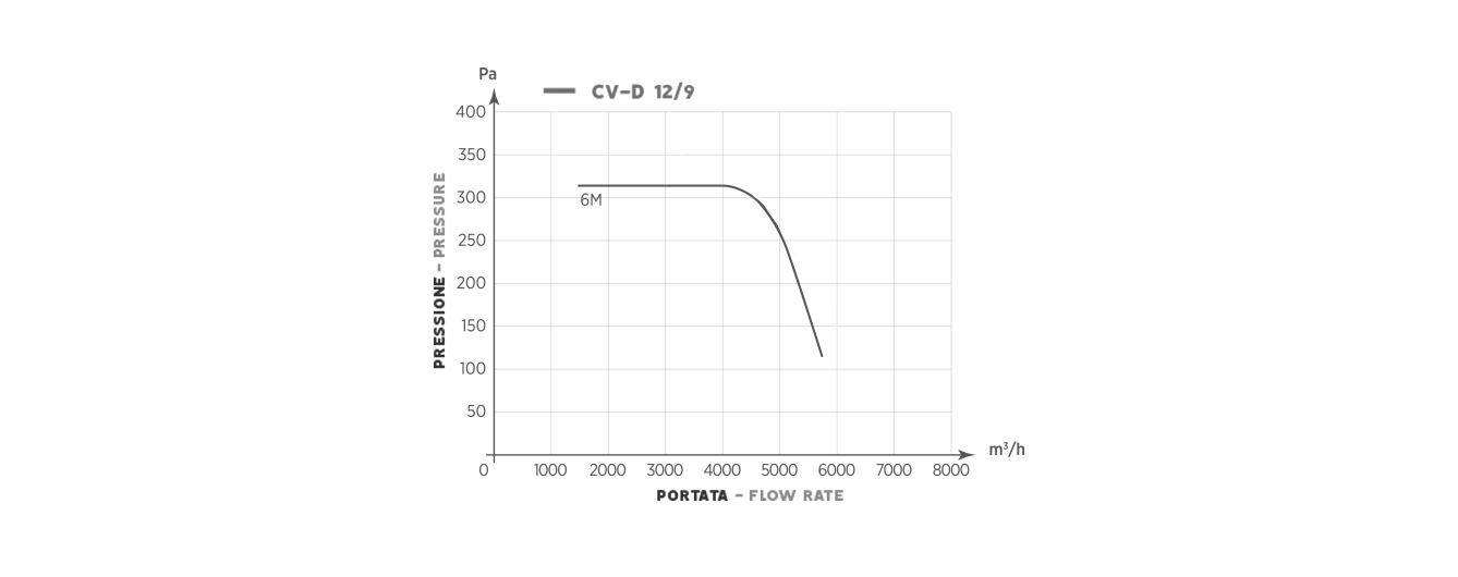 CV D 12/9