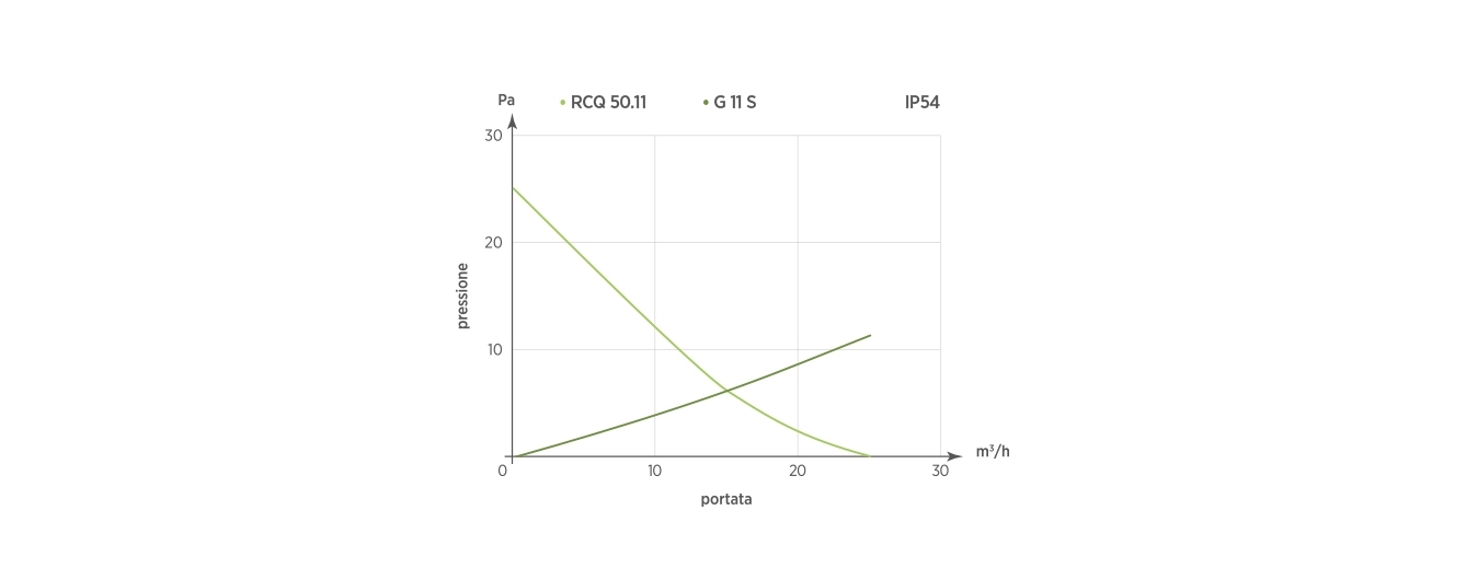 RCQ 50.11 - G11 S