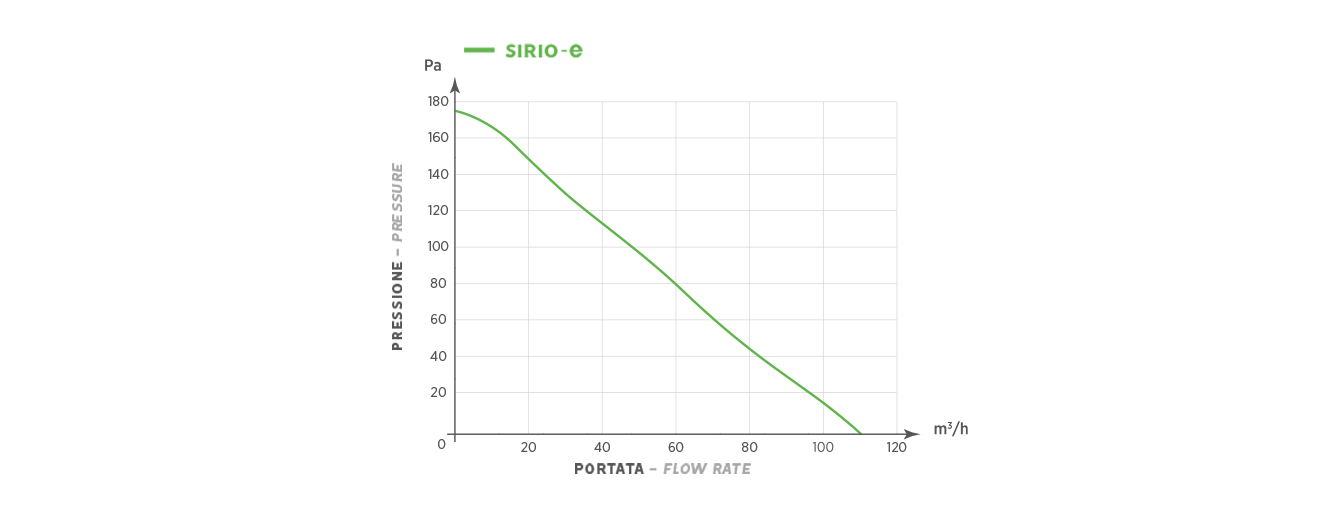 SIRIO-e